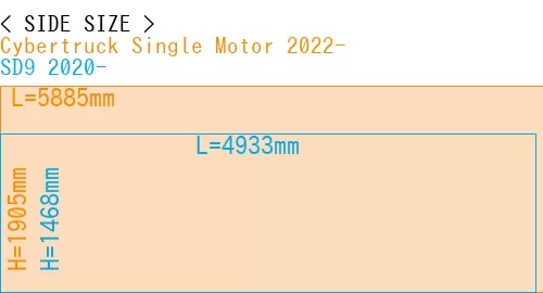 #Cybertruck Single Motor 2022- + SD9 2020-